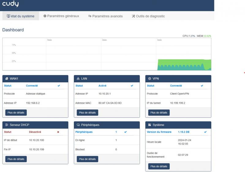 VPN OpenVPN de site-à-site avec le Cudy R700 (VPN NATé)