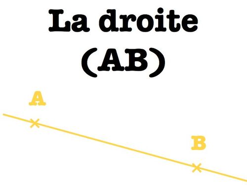 vocabulaire géométrique