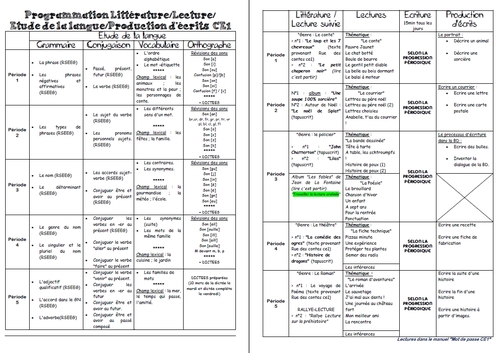 Programmation Français CE1 