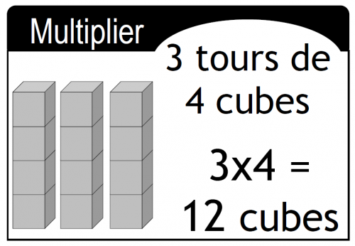 Affichage sur la multiplication