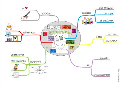 Objectif : comment apprendre sa leçon ?