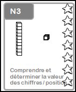 N3: Comprendre et déterminer la valeur des chiffres selon la position