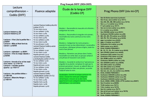 Prog français Diff (niveau mi CP)
