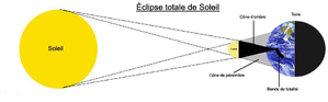 Eclipse solaire du 9 Mars en Poissons