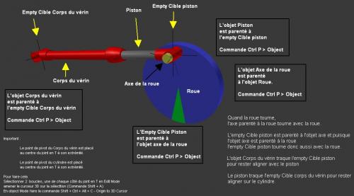 Animer un vérin hydraulique