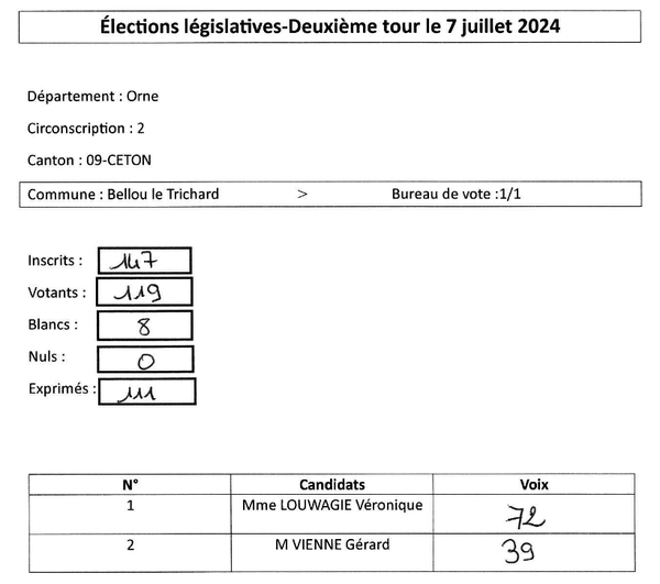 Législatives : Résultats 2e tour du 07/07/2024