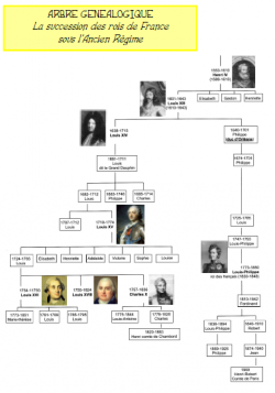 LA MONARCHIE ABSOLUE