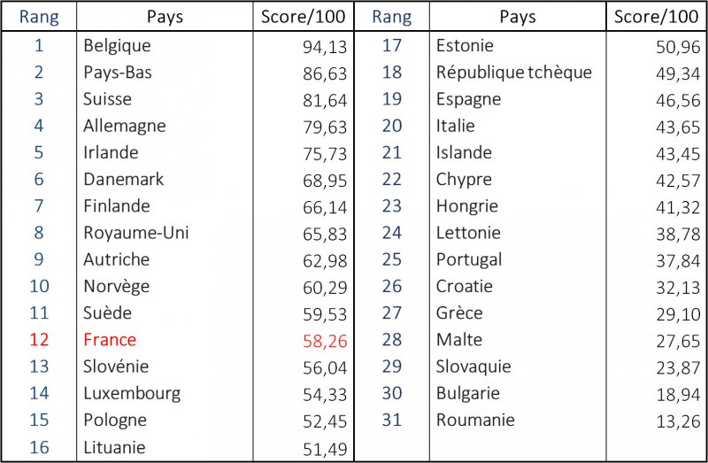 Focus sur 2012 Focus sur 2012