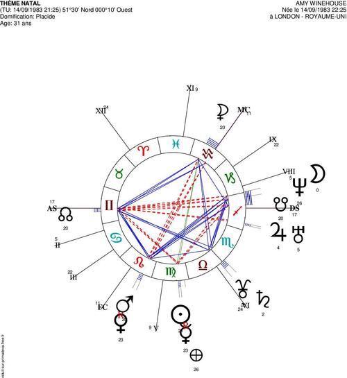 Amy Winehouse souffrait de boulimie -interception Taureau-Scorpion