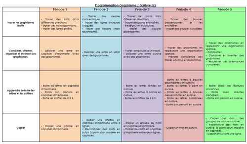 Programmation Ecriture