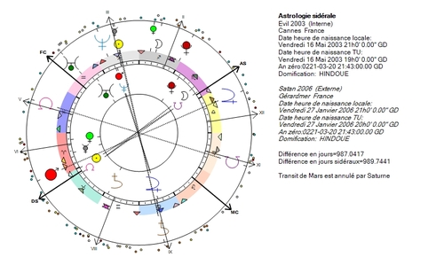 Tout va mal, Mars s'unit à Neptune