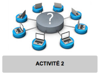 Sq 01 = Comment communiquer , stocker et échanger des informations numériques au sein d'un réseau ?