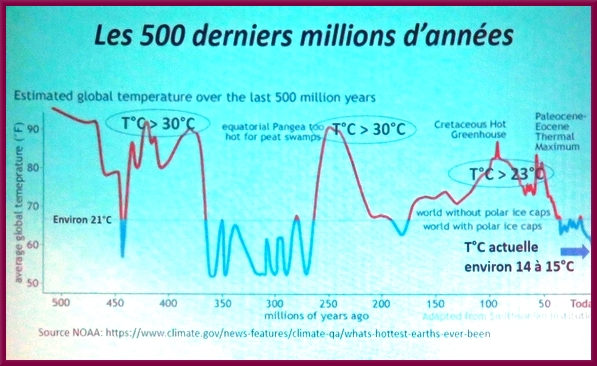 "L'Homme et le Climat, certitudes et incertitudes", une conférence de Jean-Louis Gaussen pour le CDESPC