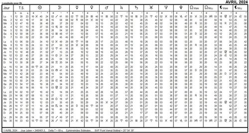 Ephéméride du mois en Sidérale