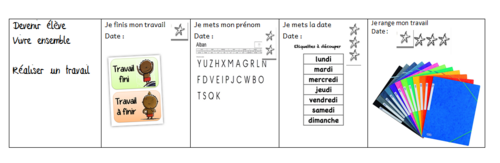 Valoriser  chaque réussite ...vers l'évaluation positive