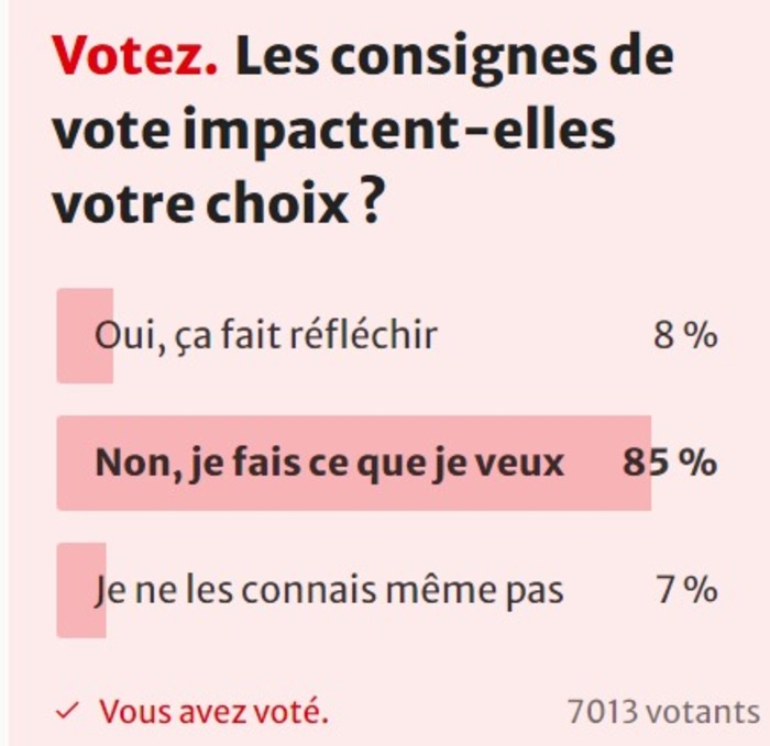 Contre l'extrême droite nous devons rester mobilisés