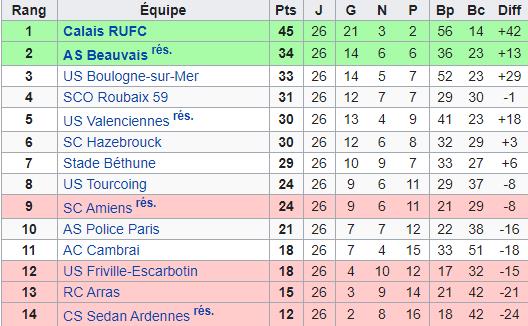 CRUFC saison 1987/1988 Division 4