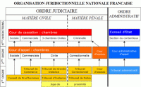 Dissertation organisation juridictionnelle 05 picture