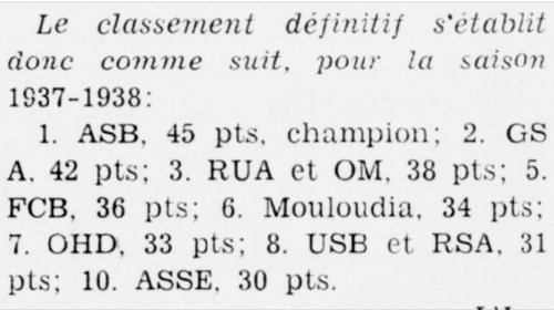 Classement Finaal MCA 1937-1938