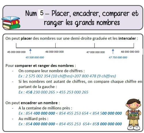  CM2 Num 5– Placer, encadrer, comparer et ranger les grands nombres