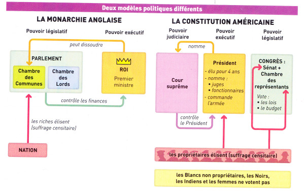 systeme-democratique