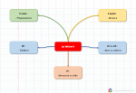 Cartes mentales - Orthographe