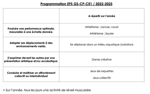 Programmation EPS GS-CP-CE1 2022/2023