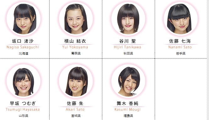 Profil des membres de la Team 8