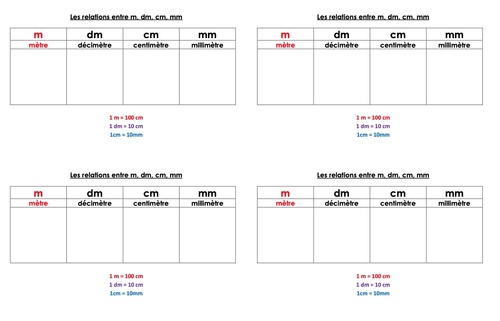 Leçon CE1 « les relations entre le m, dm, cm, mm »
