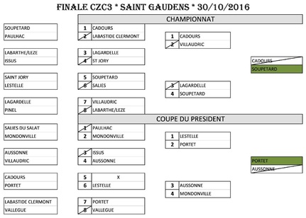 FINALES C.Z.C 2016