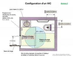 Mobilité réduite : Accessibilité des WC