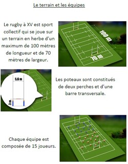 Allez les bleues !!!! Coupe de monde avec le XV de France féminin 