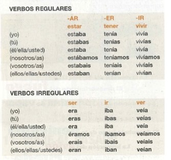 Révisions nombres et verbes - Espagnol
