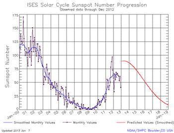 sunspot