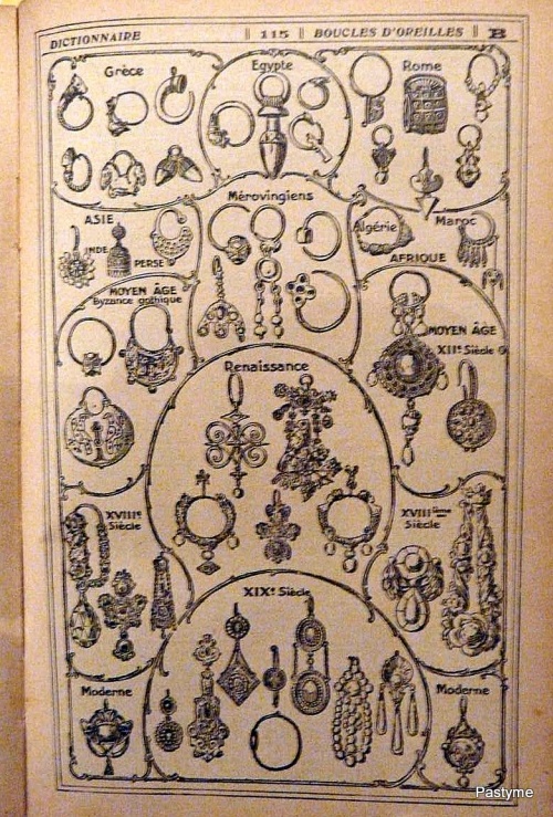 Anciens dictionnaires....