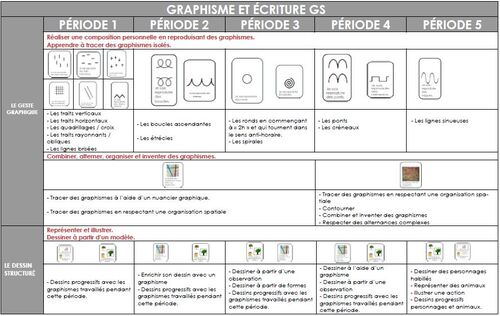 [programmations]  Mes programmations pour 2024-2025