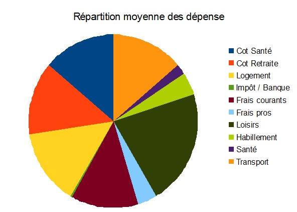 Cout d'impression de coupons de monnaie locale