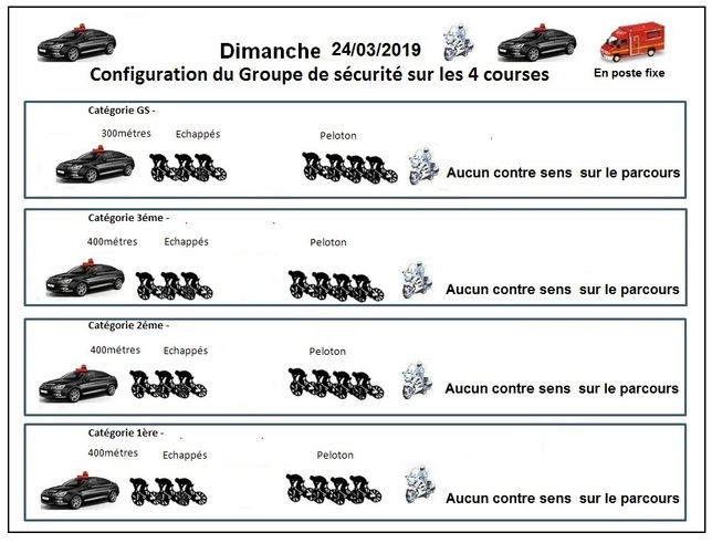 Configuration de la sécurité