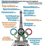 Pour ou contre les Jeux Olympiques 2024 à Paris?