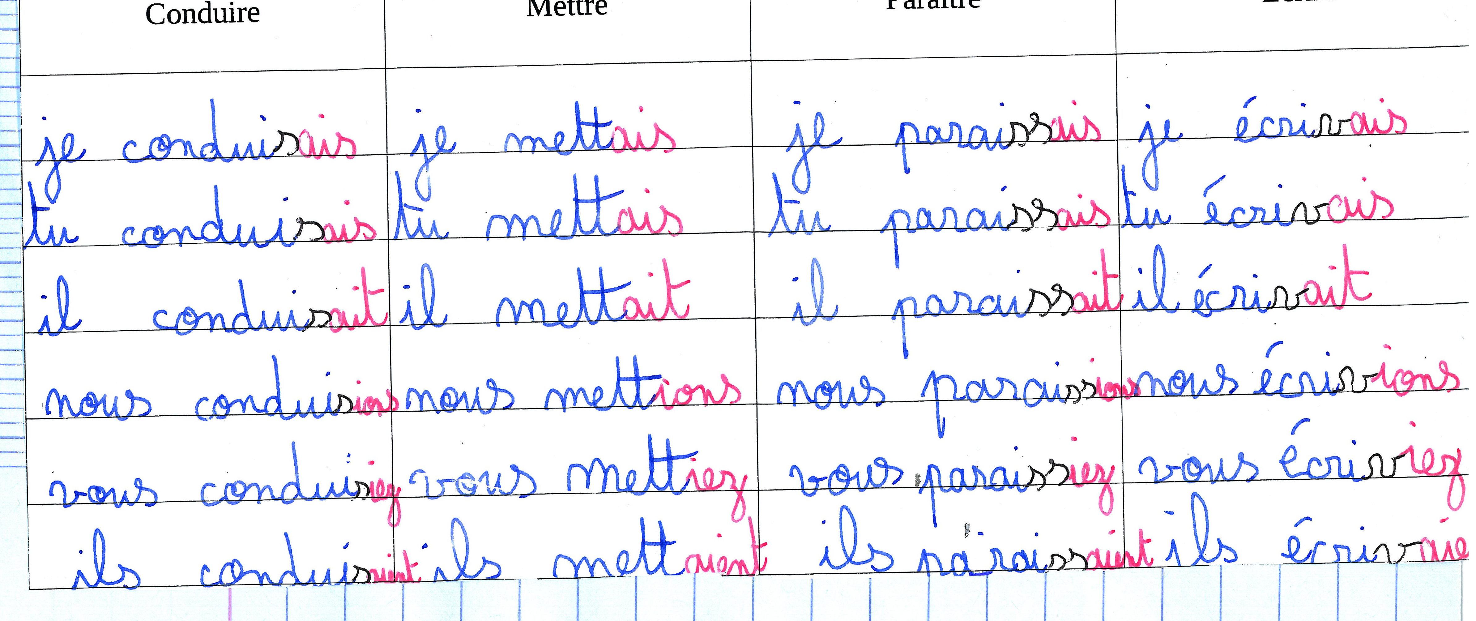 Le Verbe Apprécier Au Présent De L Indicatif CONJUGAISON - (page 3) - Cm2 de Saint-Ex