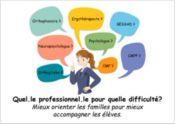 Quel professionnel pour quelle difficulté?