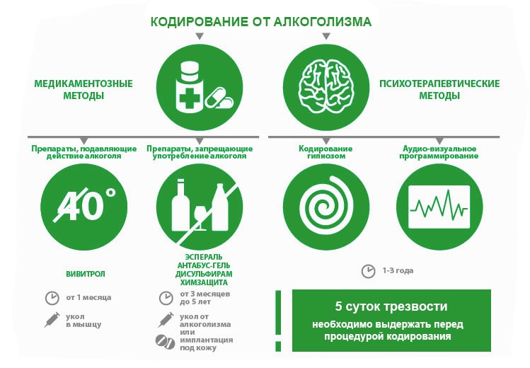 эффективные средства лечения алкоголизма