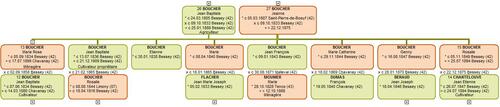 implexe et jeux de prénoms (2)