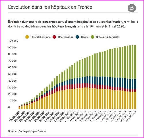 [Coronavirus] [Lundi 4 Mai 2020]