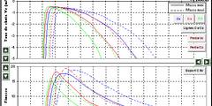 Performances en plané (palier / virage, comparaisons jusqu'à 2 masses et 3 profils)