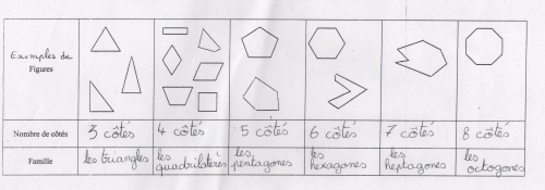 6- Les polygones