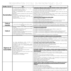  Programmation d’école maths combiné GS/CP