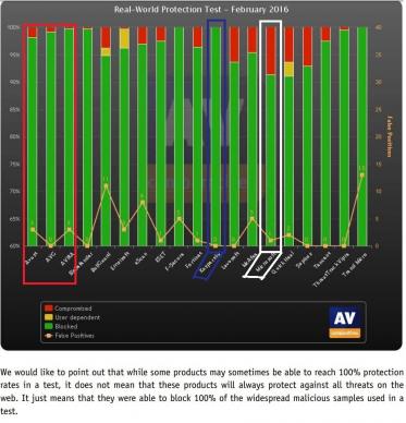 Avoir le meilleur antivirus, gratuit ou payant : Comparatif des antivirus sur AV-COMPARATIVES.ORG