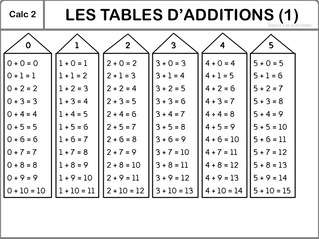 Quand t'es maicresse,tu cherches une leçon pour les tables d'addition