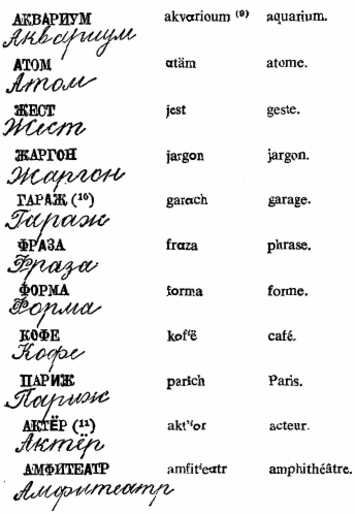 [Russe] correspondances entre les différentes écritures (2)